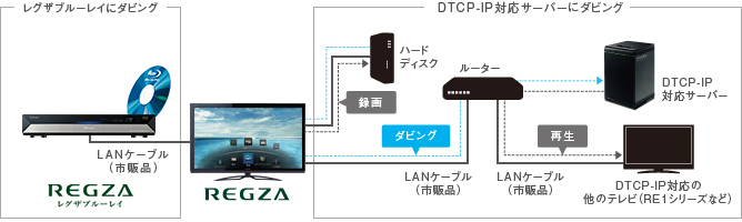Z2/録画｜テレビ｜REGZA：東芝
