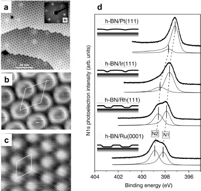 Synthesis of hexagonal boron nitride: From bulk crystals to