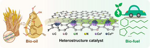 Highly efficient hydrodeoxygenation of bio-oil into bio-fuel by