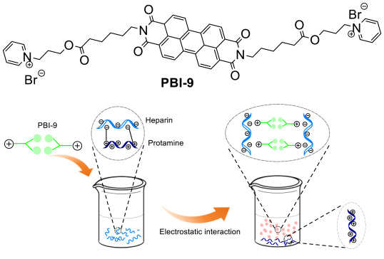 Dyes inspired ratiometric fluorescent sensors for