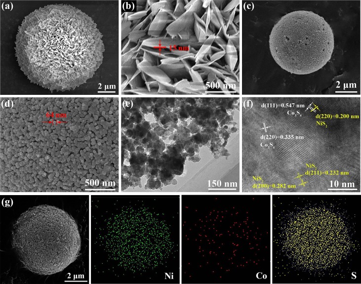 Ni/Co-MOFs derived NiS2/Co3S4 heterostructured microspheres for
