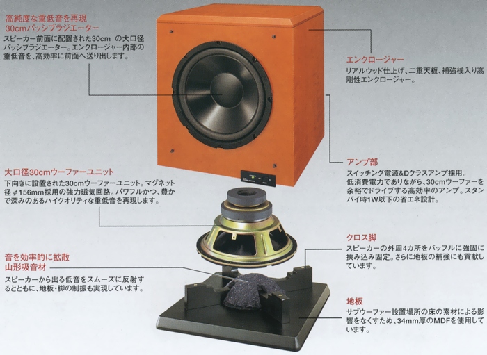 Pioneer S-W8の仕様 パイオニア