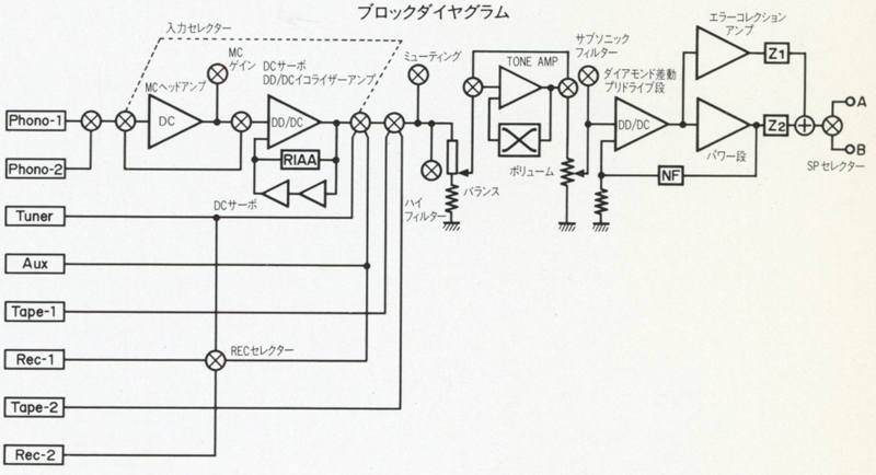 SANSUI AU-D907Fの仕様 サンスイ