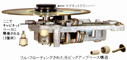 DENON DCD-1800Rの仕様 デノン/デンオン