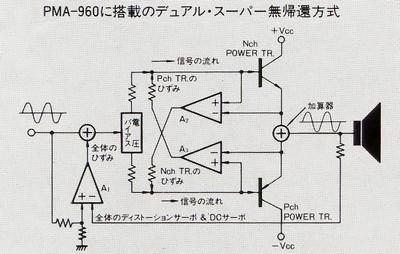 DENON PMA-960 Specifications Denon / Den On