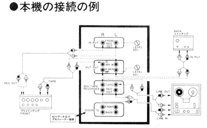 SONY SQD-2050 Specifications SONY