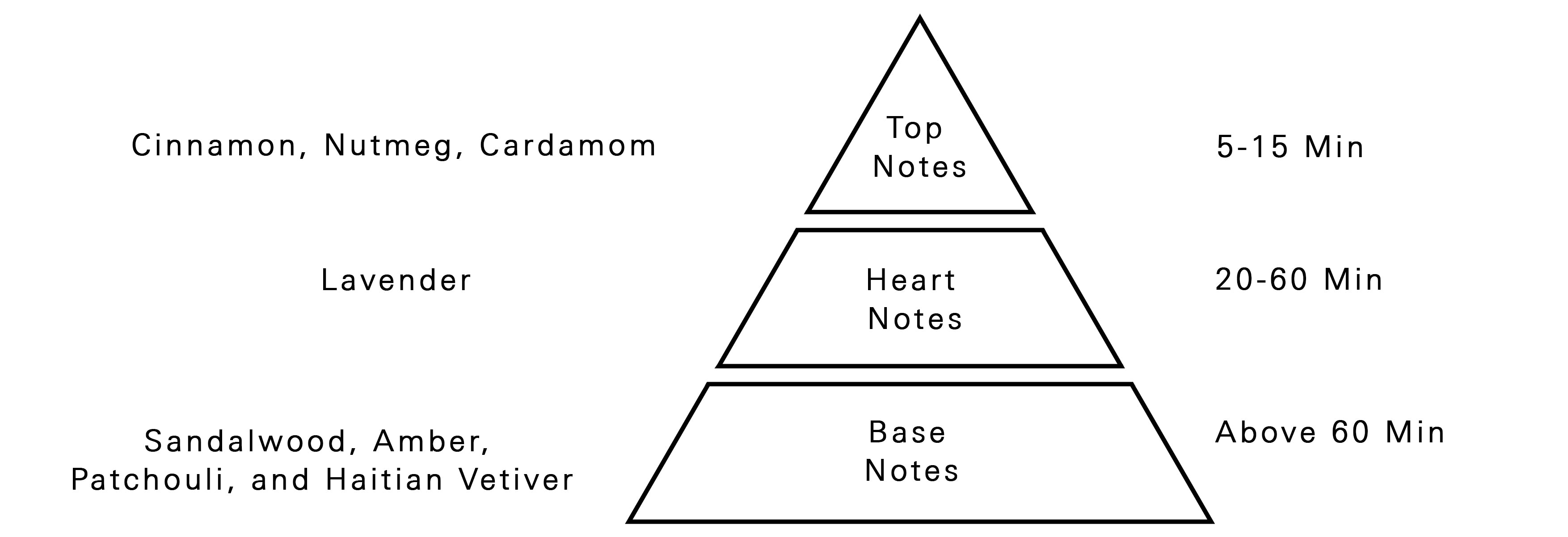 Pharaoh by Aurora Scents | An Olfactory Journey Through Ancient Egypt