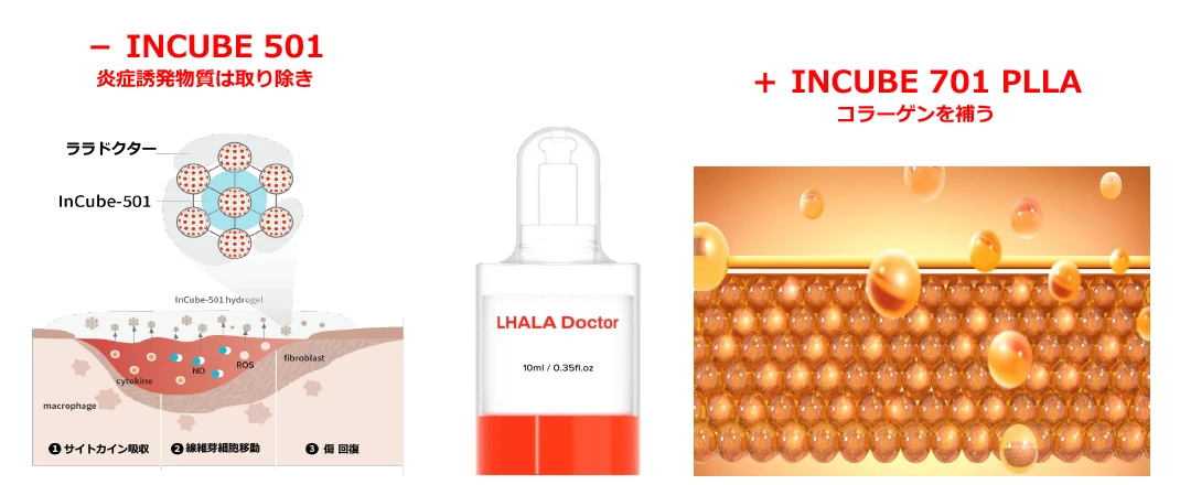 ララドクター | 池袋のB-LINE CLINIC