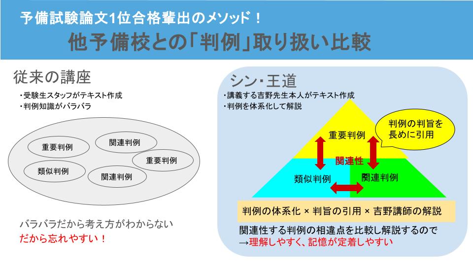 ついに総まとめ150完成】論文“脱・暗記”へ！ 吉野勲が贈る《論文突破