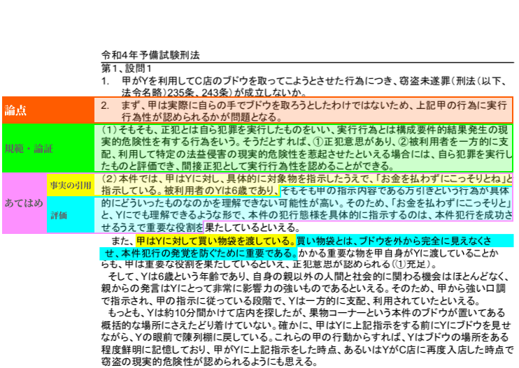 事実の評価で差がつく！予備試験論文過去問講座 - BEXA -