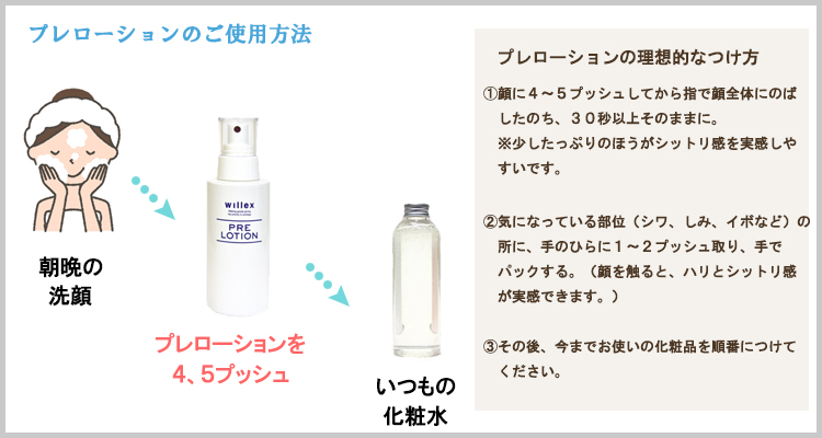 ビューストア本店 / プレローション EX 120mL willex 【ヤマト