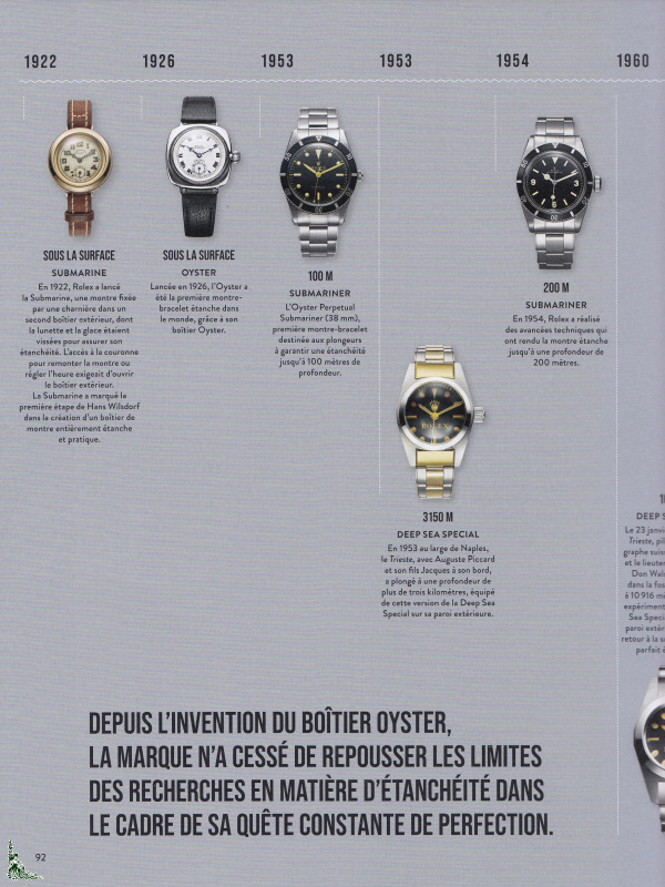 Rolex Oyster perpetual submariner : The Watch that Unlocked the