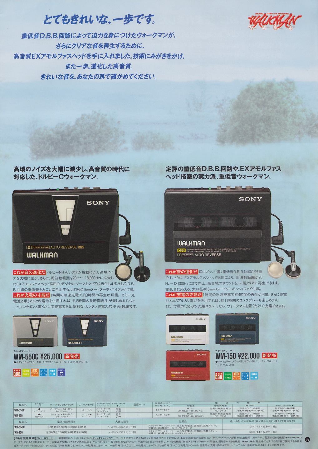 ウォークマン / テープレコーダー 1988年7月 | ソニー坊やと呼ばれた男