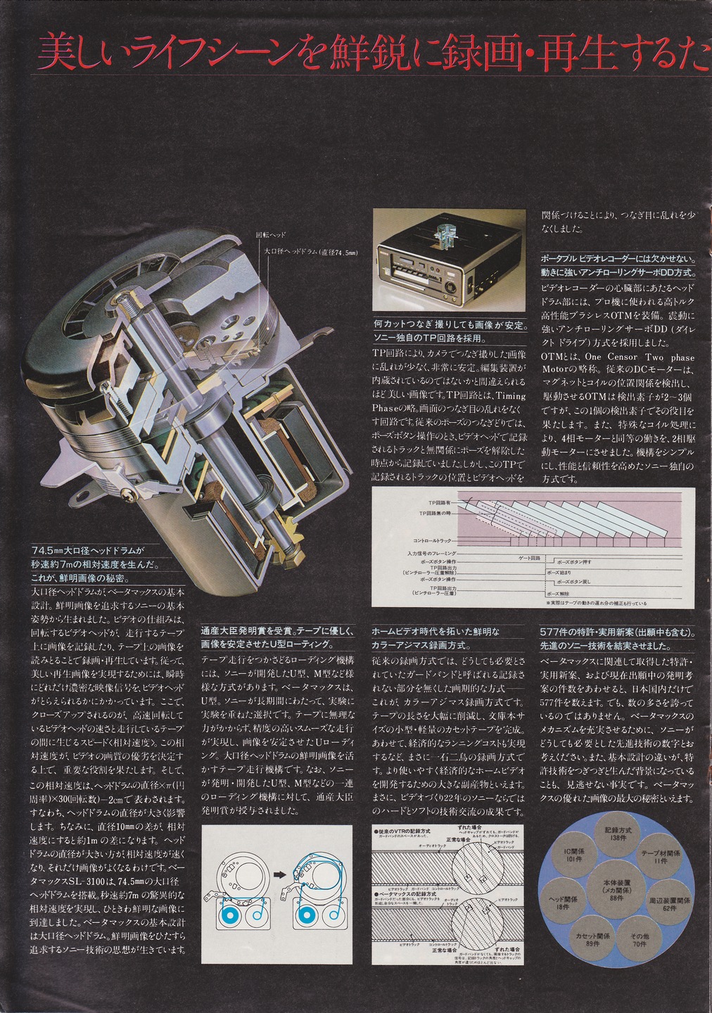 d*3様 （まとめて出品）SONY panasonic SANYO ポータブルレ d*3様