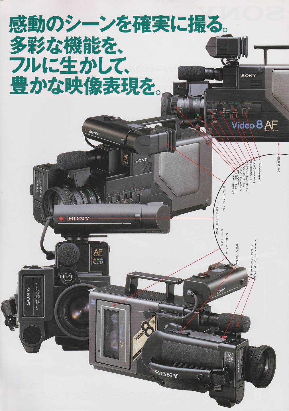 CCD-V8AFII 1986年7月 | ソニー坊やと呼ばれた男