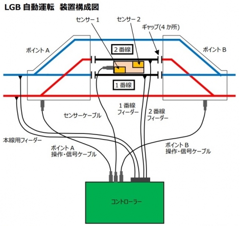 Gゲージ 自動運転コントローラーの製作 （1） - 鉄道と模型趣味の