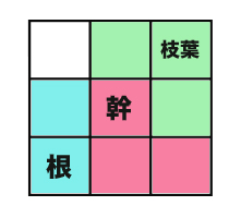 天空の神秘～「天上聖母算命学」をちらりと覗く☆ - 天海玉紀 悦楽