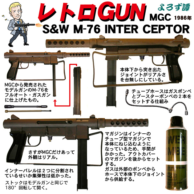 レトロGUN MGC S&W M76 インターセプター | ハイパー道楽の戦場日記
