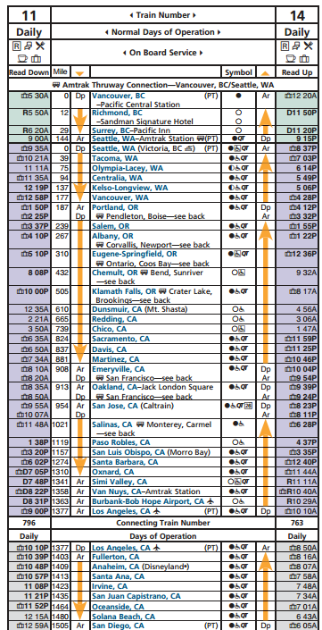 太平洋岸沿いにロサンゼルスからシアトルまでアムトラックで大縦断！海