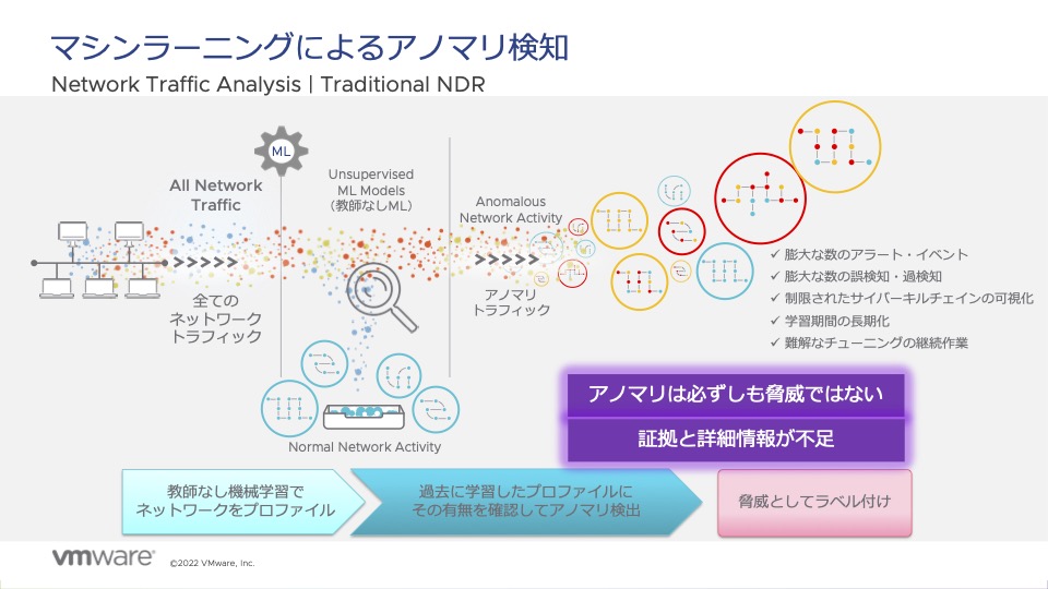 NDR ( Network Detection and Response ) の正しい実装とは - VMware