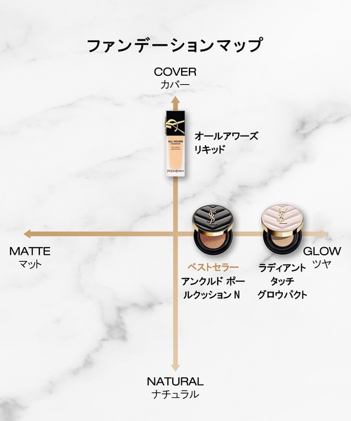 ラディアント タッチ グロウパクト（レフィル）（ファンデーション