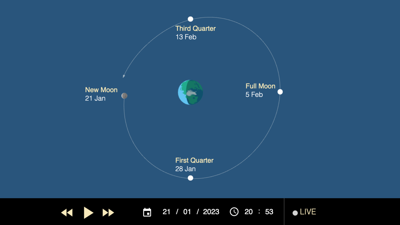 January 21, 2023: Closest New Moon Since the Middle Ages