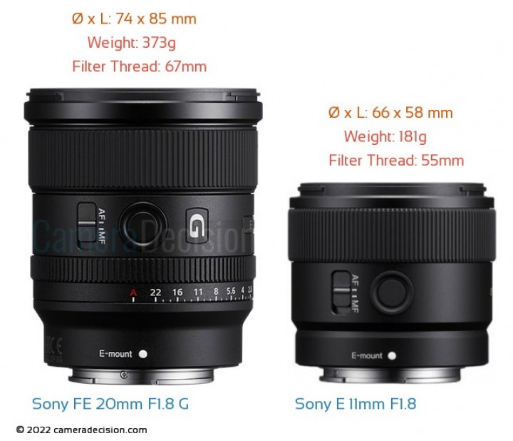 Sony E 11mm F1.8 vs Sony FE 20mm F1.8 G Detailed Lens Comparison
