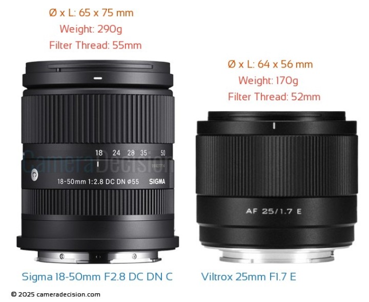 Viltrox AF 25mm F1.7 Air E vs Sigma 18-50mm F2.8 DC DN