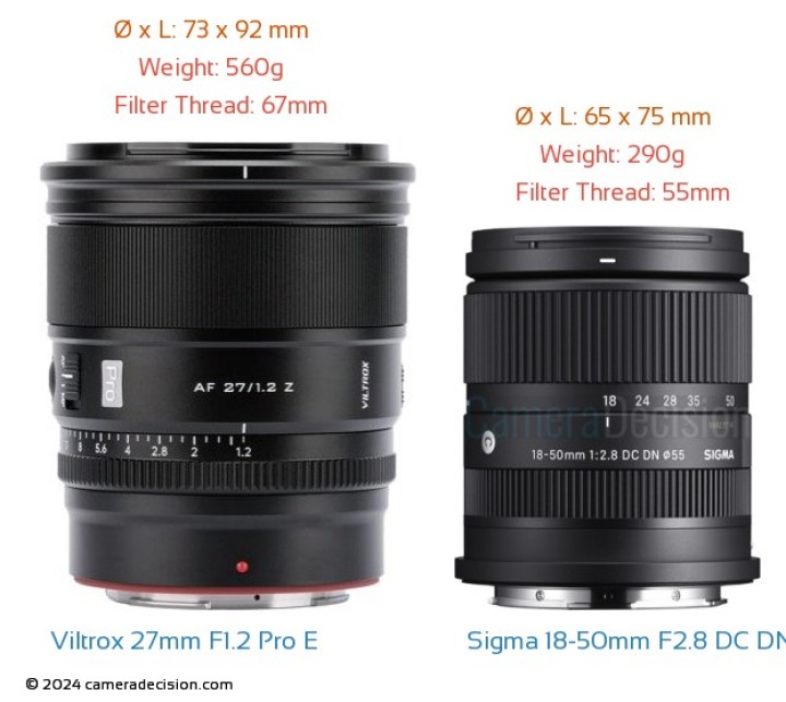 Viltrox AF 27mm F1.2 Pro E vs Sigma 18-50mm F2.8 DC DN