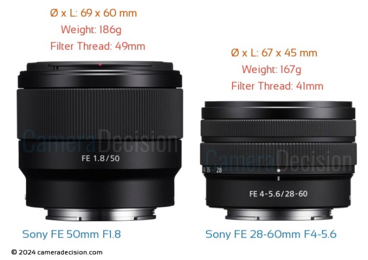 Sony FE 28-60mm F4-5.6 vs Sony FE 50mm F1.8 Detailed Lens Comparison