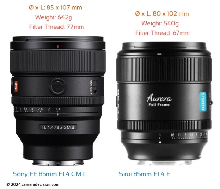 Sirui Aurora 85mm F1.4 AF E vs Sony FE 85mm F1.4 GM II Detailed