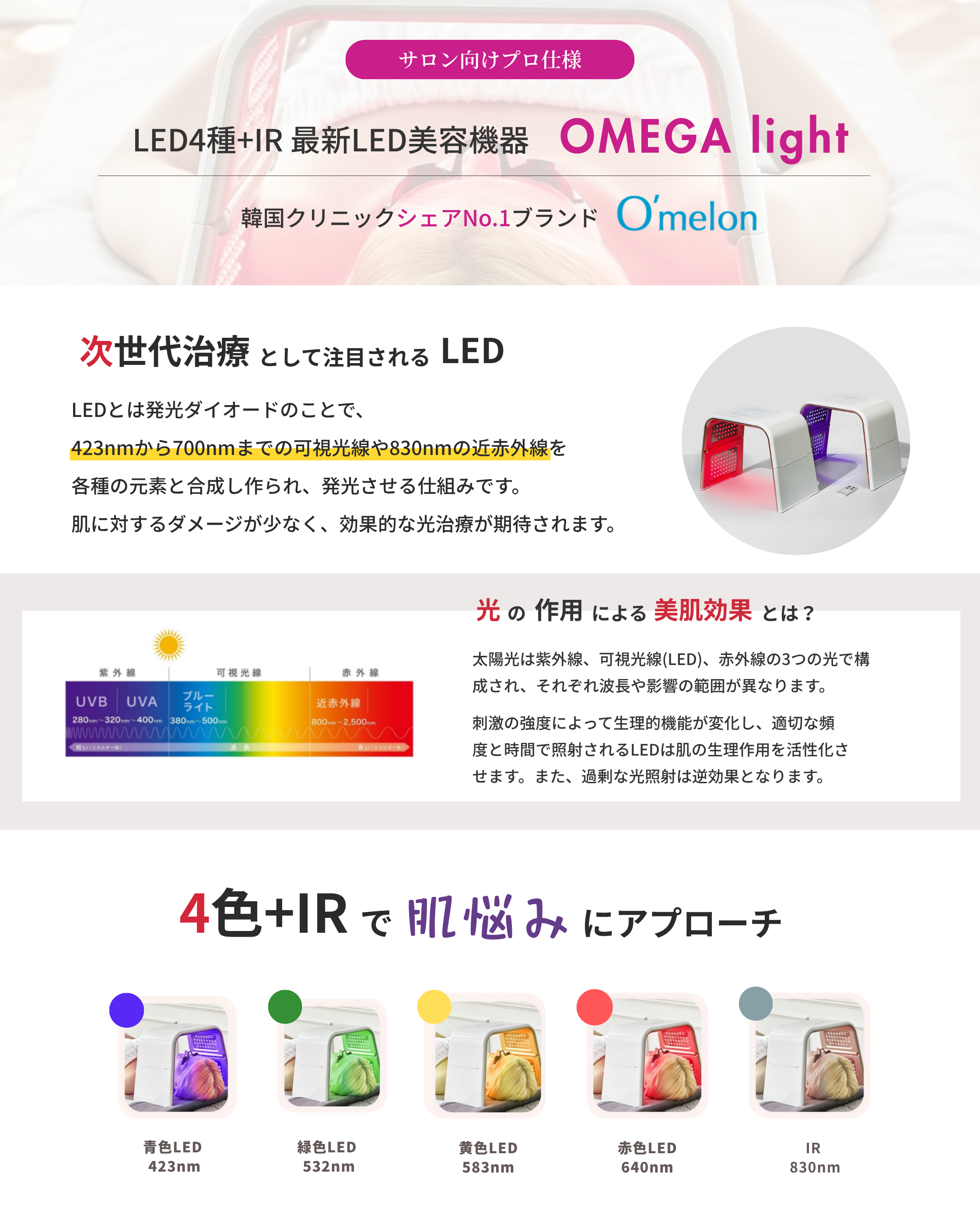 光の力で肌質改善 | omelon OMEGA lightのご紹介 | 株式会社ALLURE専用