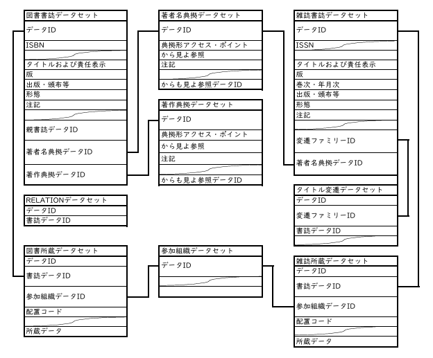 目録情報の基準 第6版