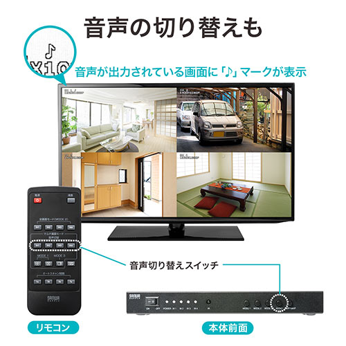 HDMI切替器 (画面分割・4入力1出力・4画面分割・マルチビューワー