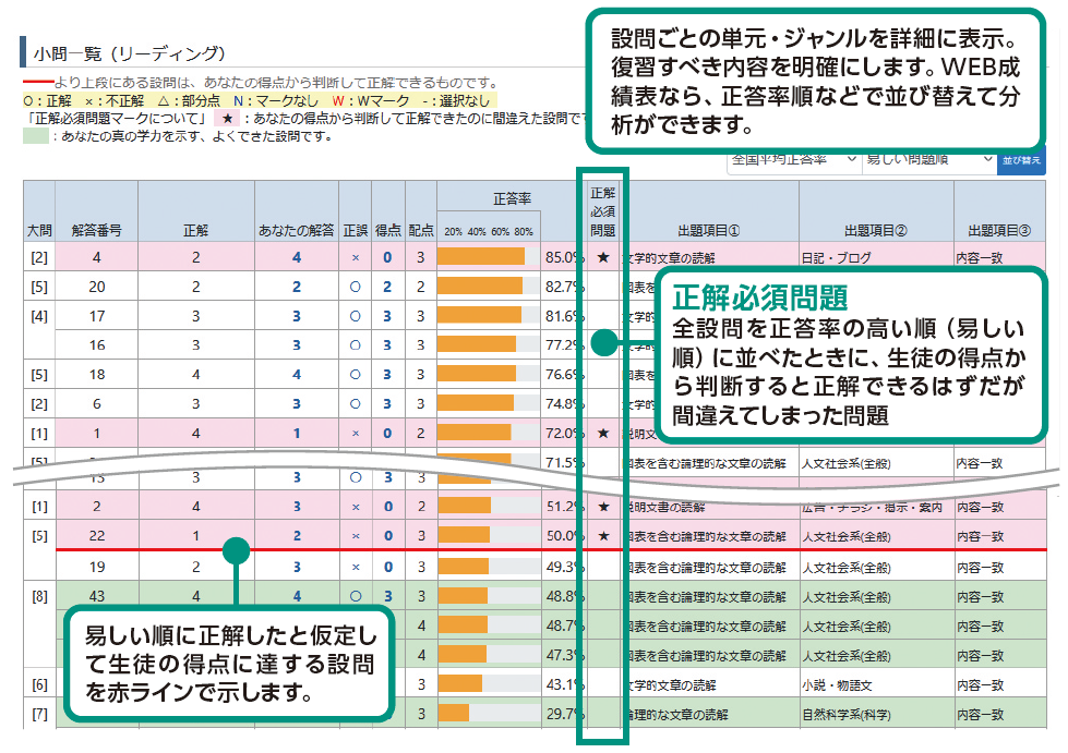 共通テスト本番に一番近い最後の模試 12/21（日）「第4回（最終）共通