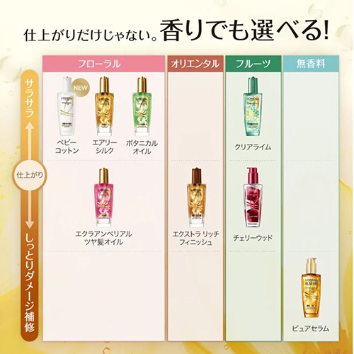 ロレアルパリ（L'Oreal Paris） エクストラオーディナリーオイル