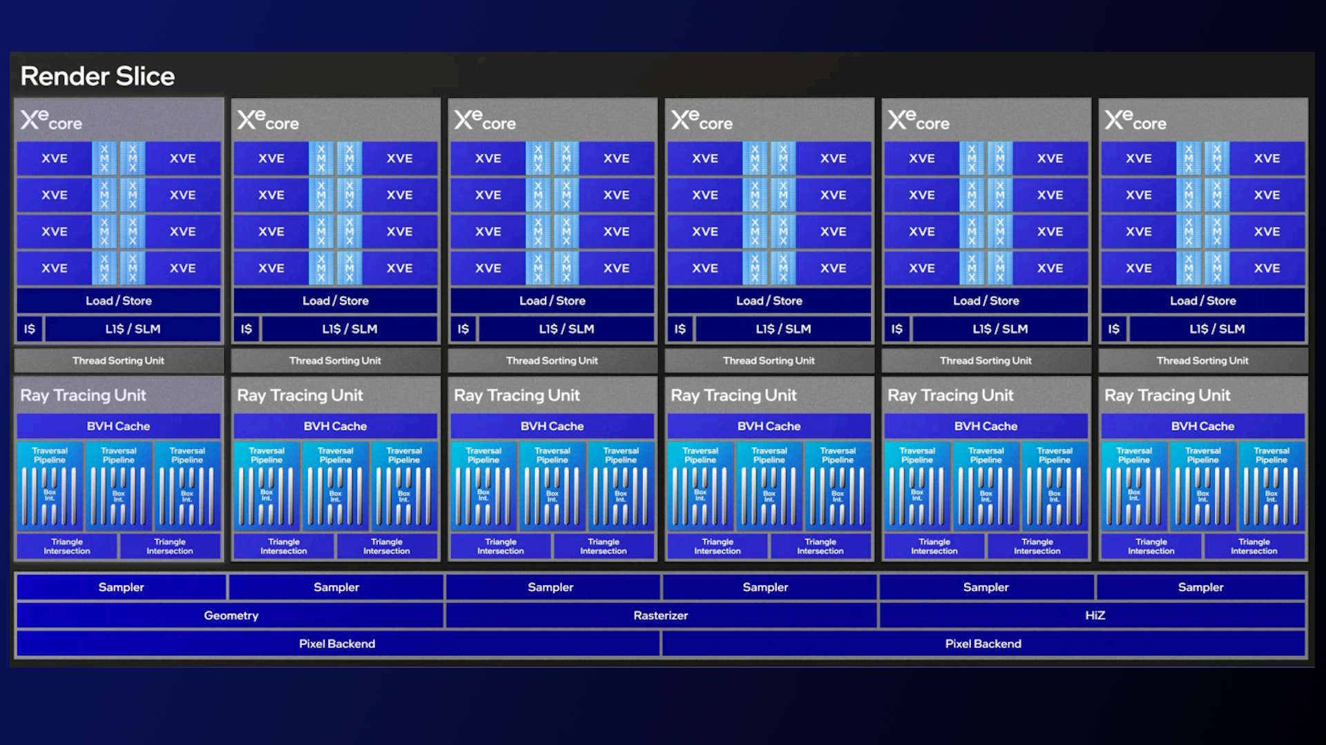 Intel's Xe3 graphics architecture breaks cover — Panther Lake's 12