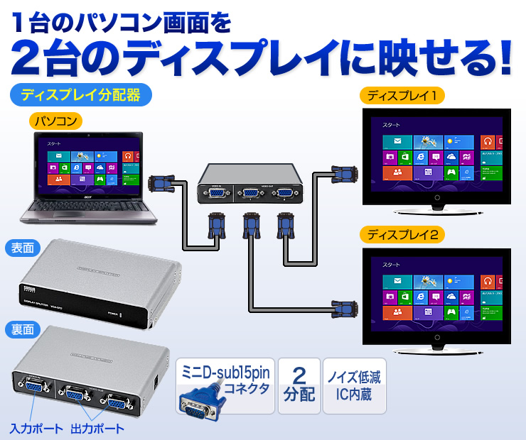 VGA-SP2【高性能ディスプレイ分配器（2分配）】信号の増幅・安定化処理