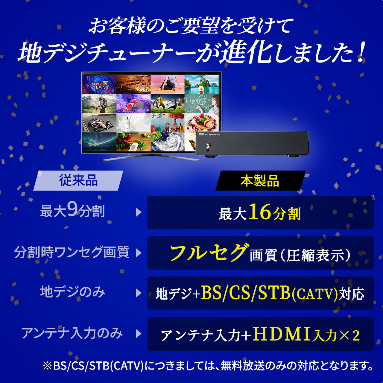 サンワダイレクト本店 サンワサプライ【オフィス・PC周辺通販】