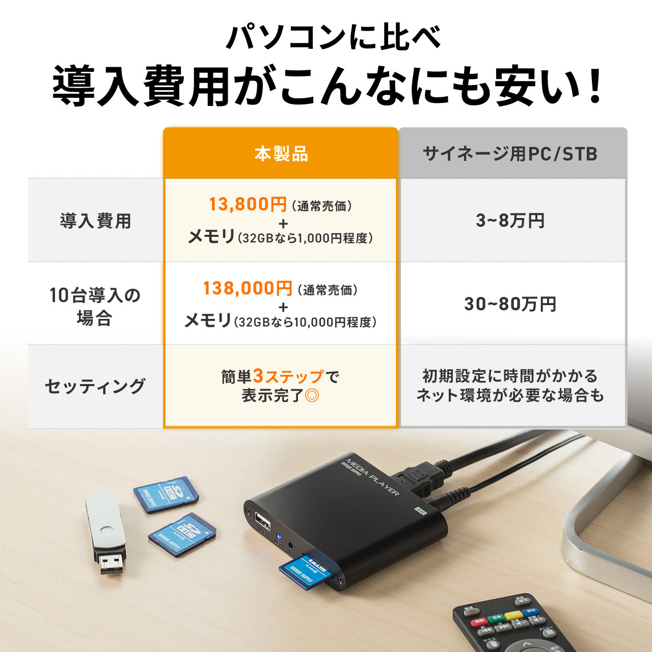 サンワダイレクト本店 サンワサプライ【オフィス・PC周辺通販】