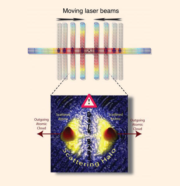 Pauli Exclusion: Physicists Directly Observe Key Principle of