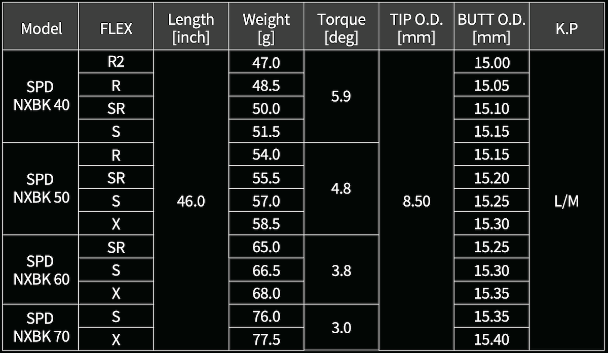FUJIKURA SPEEDER NX BLACK DRIVER SHAFTS | Tour Spin Golf