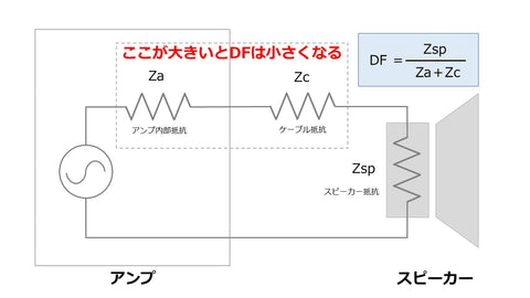 ダンピングファクター（DF）【アンプ】 – QonLess