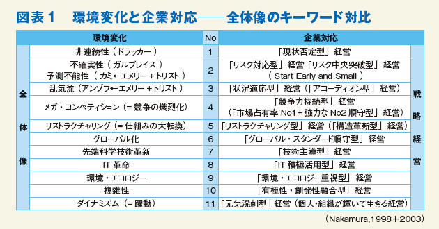 経営理念」の全体像を深掘り | 2013年11月号 | 事業構想オンライン