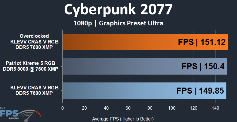 KLEVV CRAS V RGB DDR5 48GB (2x24GB) 7600MHz Memory Review