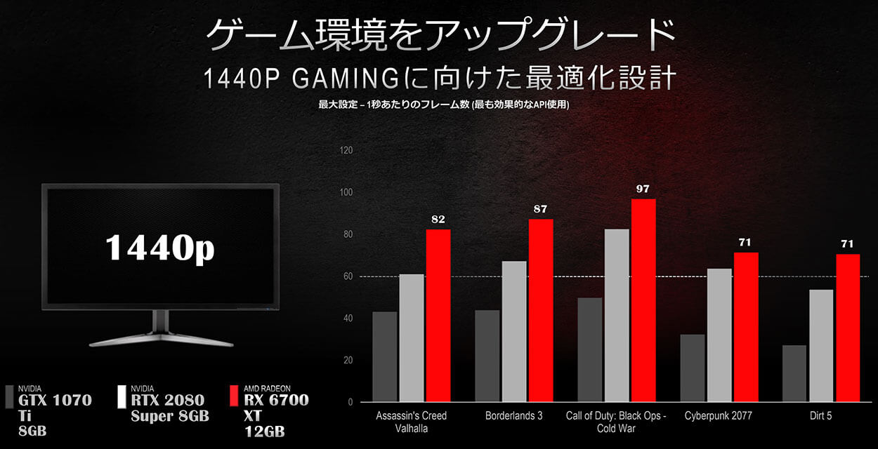 AMD Radeon™ RX 6700 XT グラフィックスカード｜PC専門店【ツクモ