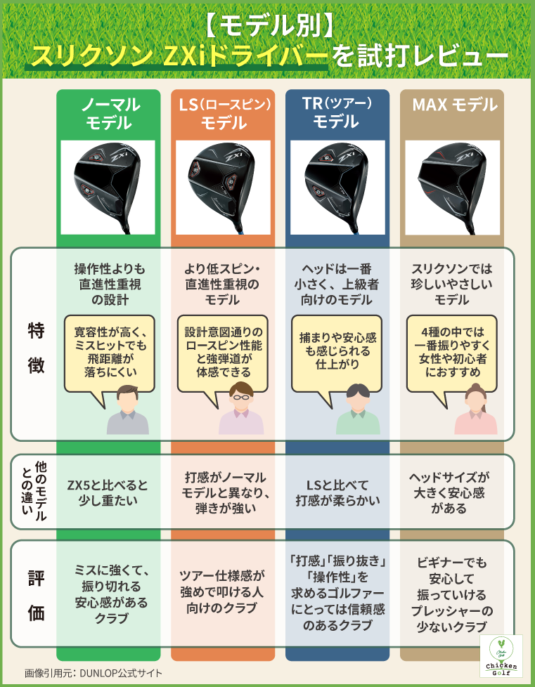 ZXi ドライバーの機能は？モデルごとに現役インストラクターが試打レビュー