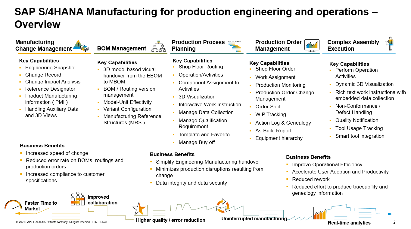 SAP S/4HANA 2021 Manufacturing for production engi - SAP Community