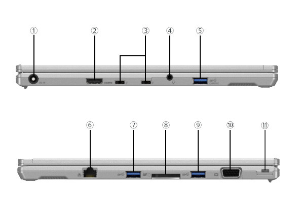 株式会社大塚商会特定販売店様専用モデル FV1 - レッツノート（法人