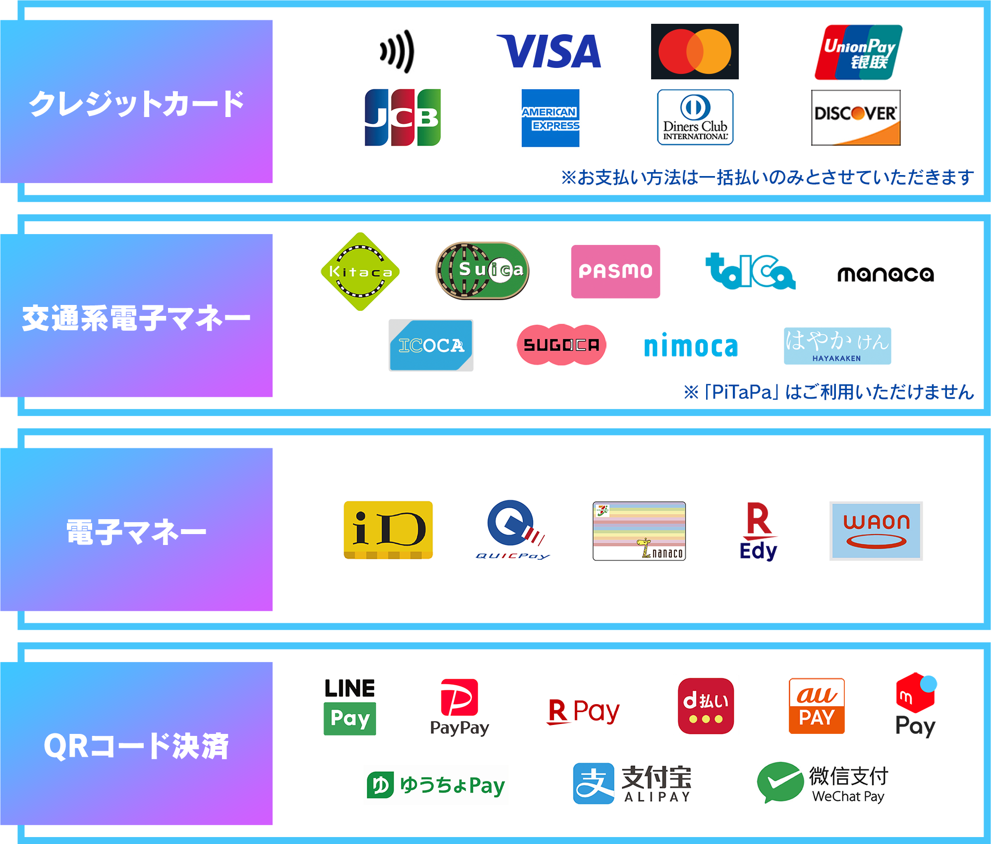 お支払い方法｜白猫フェス2024 -10th Anniversary- 特設サイト